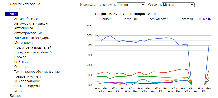 Монополизация Яндекса в выдаче